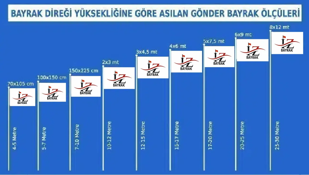 İzbayrak,izmir,bayrak,izbayrak,flama